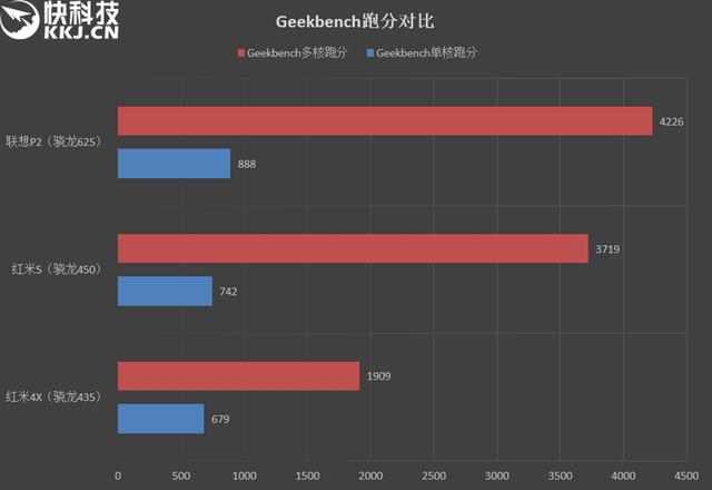红米5手机深度评测，红米5评测：最低仅799元