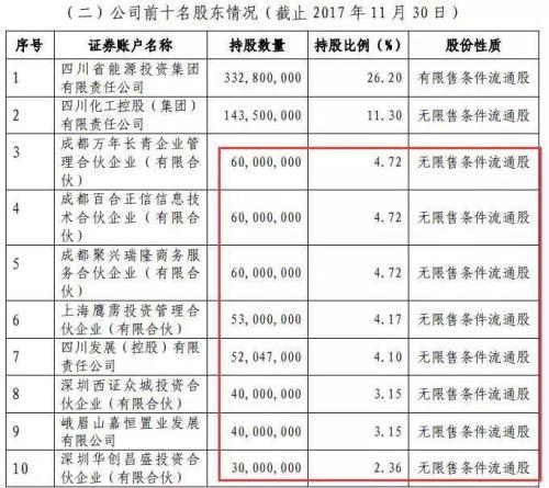 川化股份最新消息 川化股份恢复上市首日为什么会大跌