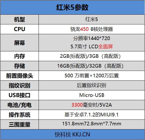 红米5手机深度评测，红米5评测：最低仅799元