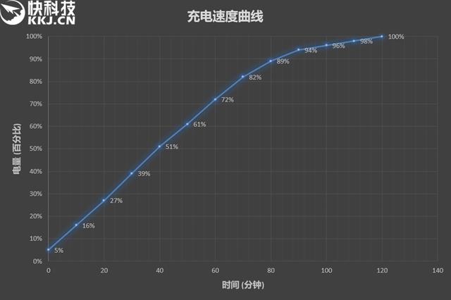 红米5手机深度评测，红米5评测：最低仅799元