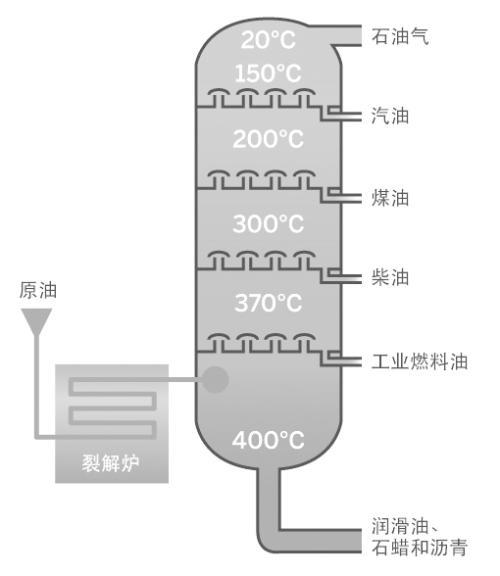 股票xb是什么意思，股票xb是什么意思啊（如何运用裂解价差对冲油价波动风险）