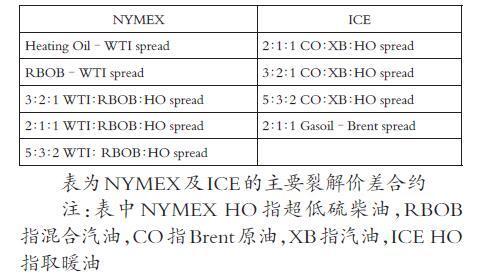 股票xb是什么意思，股票xb是什么意思啊（如何运用裂解价差对冲油价波动风险）