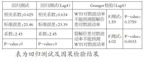 股票xb是什么意思，股票xb是什么意思啊（如何运用裂解价差对冲油价波动风险）