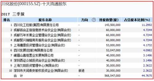 川化股份最新消息 川化股份恢复上市首日为什么会大跌