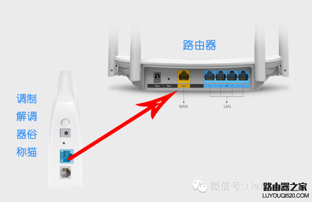 电脑拨号上网怎么设置，电脑怎样设置宽带拨号上网（设置无线路由器让电脑上网）