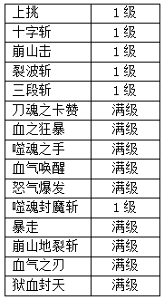 狂战100级加点，狂战士100级加点2021（阿拉德之怒狂战士暴力刷图加点攻略）