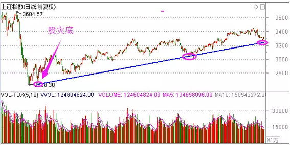 翊萱 台湾艺人，方翊萱这个名字怎么样（大盘回踩牛熊分界点，要崩吗）