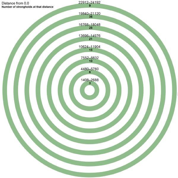 我的世界末地传送门怎么做，给你细节保障不出错！（《我的世界》要塞和末地传送门什么关系）