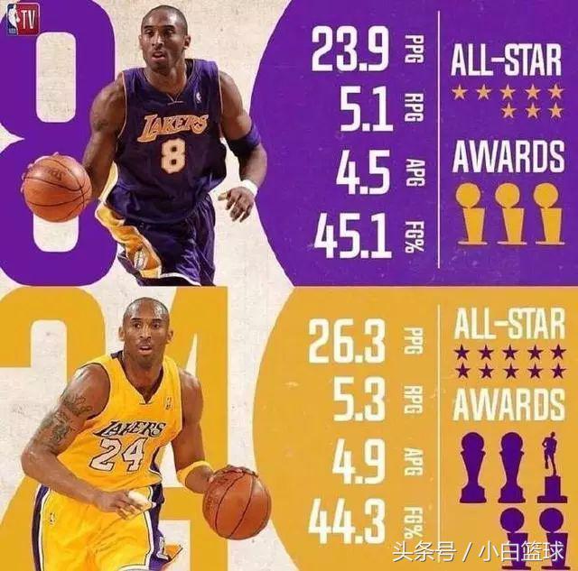 科比81分数据，科比最高得分81分数据（单场81分连续9场40+创6惊天神迹詹皇都汗颜）