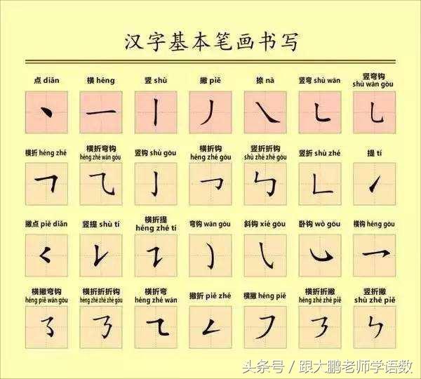 丿丶丿一是什么字，丿 一一是什么字（部编版一年级语文上册生字笔顺书写卷）