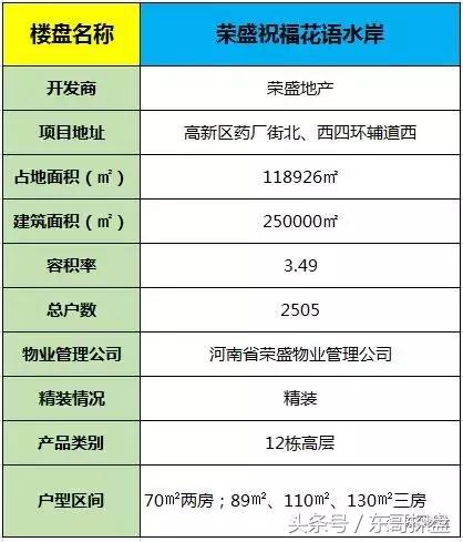 北美枫情地板价格，北美枫情地板怎么样（这个楼盘太低调）