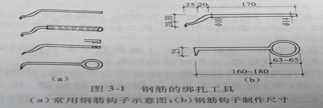 钢筋搭接长度多少倍d，钢筋冷搭接长度多少倍d怎么算（钢筋的绑扎与安装）