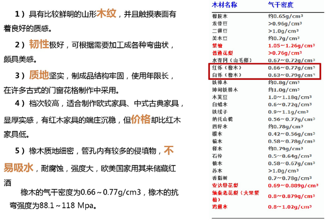 柞木和橡木的区别，橡木和柞木的区别（差别竟然这么大）
