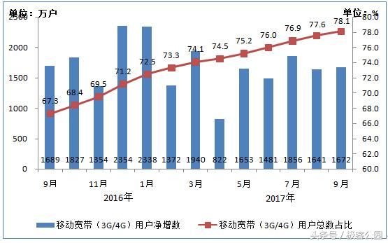 求黄页免费网址，免费的黄页有哪些（你的手机还是那个传统的通信工具吗）