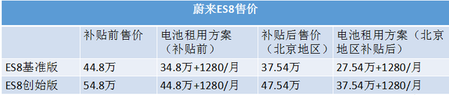 蔚来汽车上市了吗，蔚来汽车 上市（李斌造车三年“交卷”,44.8万）