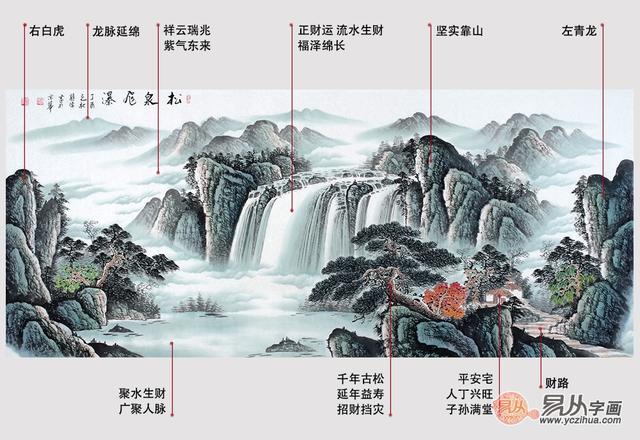 办公室适合挂什么画最符合风水，办公室里挂什么画是最合适最好（一些风水好寓意佳的最适合办公室挂的风水字画）