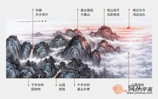 办公室适合挂什么画最符合风水，办公室里挂什么画是最合适最好（一些风水好寓意佳的最适合办公室挂的风水字画）