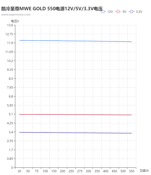 酷冷至尊电源怎么样，酷冷至尊电源和航嘉电源哪个好（售价高的80Plus金牌电源电源好在哪里）