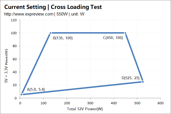 酷冷至尊电源怎么样，酷冷至尊电源和航嘉电源哪个好（售价高的80Plus金牌电源电源好在哪里）