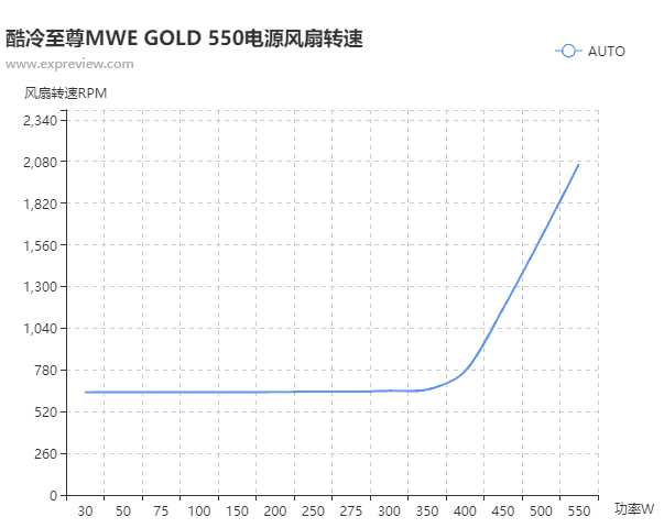 酷冷至尊电源怎么样，酷冷至尊电源和航嘉电源哪个好（售价高的80Plus金牌电源电源好在哪里）