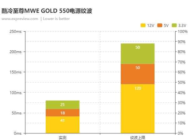 酷冷至尊电源怎么样，酷冷至尊电源和航嘉电源哪个好（售价高的80Plus金牌电源电源好在哪里）