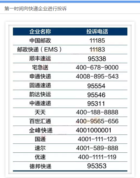 952300是哪个快递公司的电话（所有快递公司的投诉电话）