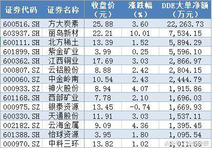 钢铁龙头股，2017钢铁龙头股有哪些（超10亿主力资金抢筹煤炭股）