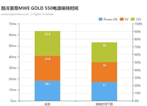 酷冷至尊电源怎么样，酷冷至尊电源和航嘉电源哪个好（售价高的80Plus金牌电源电源好在哪里）