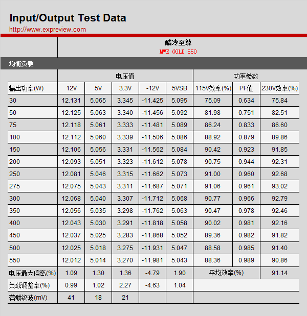 酷冷至尊电源怎么样，酷冷至尊电源和航嘉电源哪个好（售价高的80Plus金牌电源电源好在哪里）