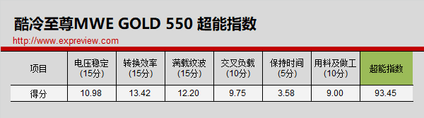 酷冷至尊电源怎么样，酷冷至尊电源和航嘉电源哪个好（售价高的80Plus金牌电源电源好在哪里）