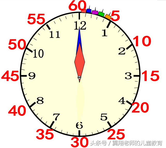 时针走一大格是多少，时针走一大格是多少分（二年级数学重难点之一《时间》）