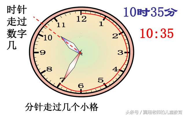 时针走一大格是多少，时针走一大格是多少分（二年级数学重难点之一《时间》）