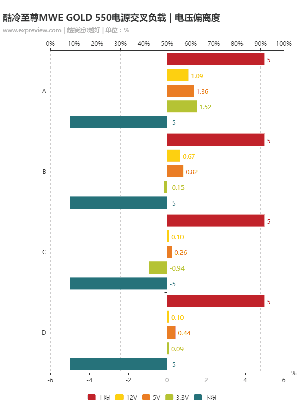 酷冷至尊电源怎么样，酷冷至尊电源和航嘉电源哪个好（售价高的80Plus金牌电源电源好在哪里）