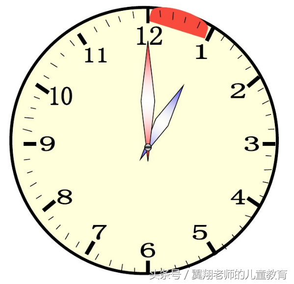 时针走一大格是多少，时针走一大格是多少分（二年级数学重难点之一《时间》）