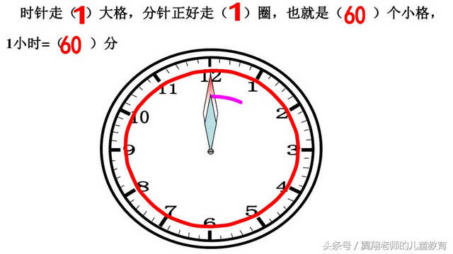 时针走一大格是多少，时针走一大格是多少分（二年级数学重难点之一《时间》）