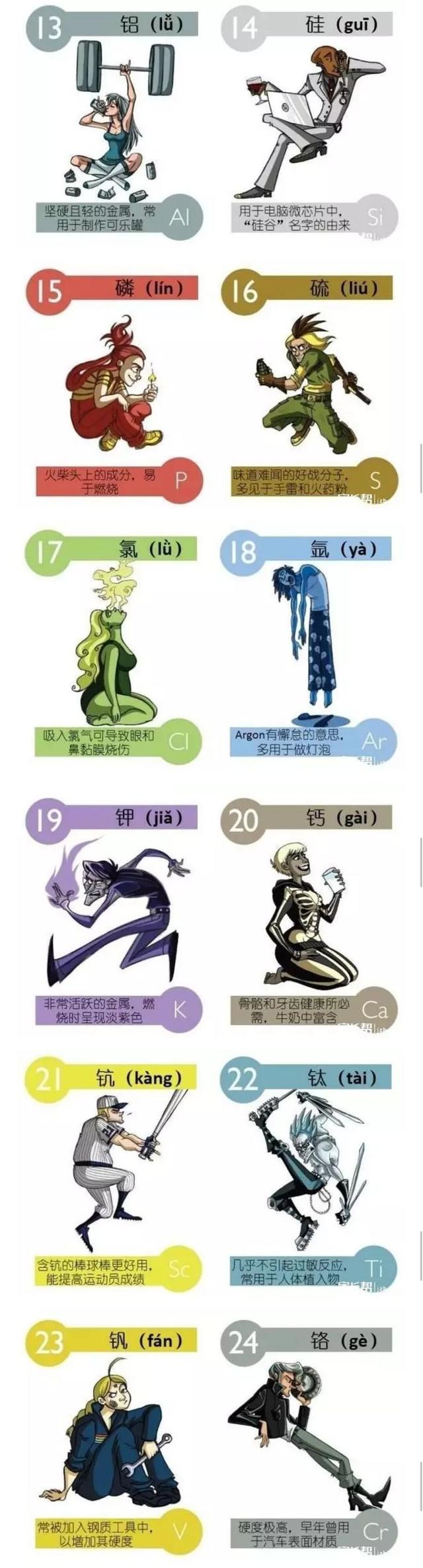 元素周期表怎么背，怎么背常见元素周期表（元素周期表还可以这样背）