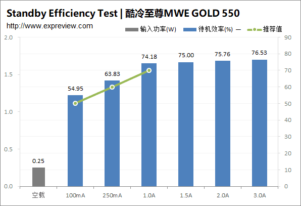 酷冷至尊电源怎么样，酷冷至尊电源和航嘉电源哪个好（售价高的80Plus金牌电源电源好在哪里）
