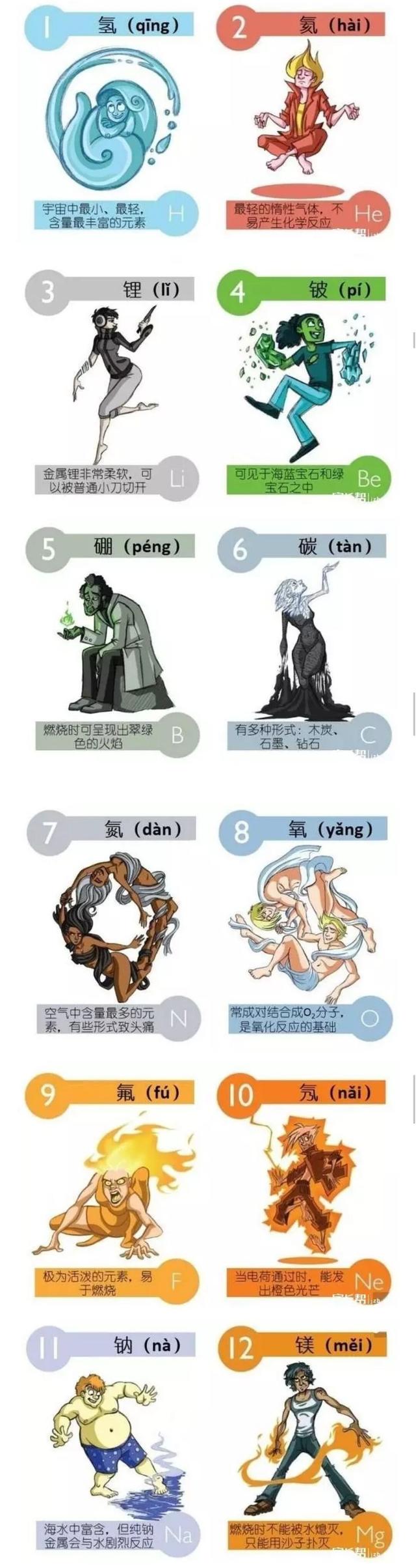 元素周期表怎么背，怎么背常见元素周期表（元素周期表还可以这样背）