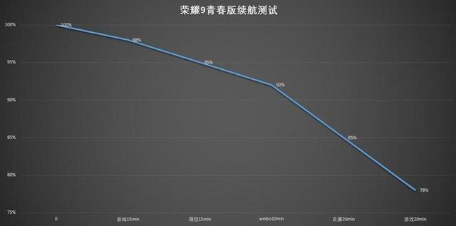 华为荣耀9青春版，华为荣耀9青春版手机怎么样（孙杨站台的国产精品机）