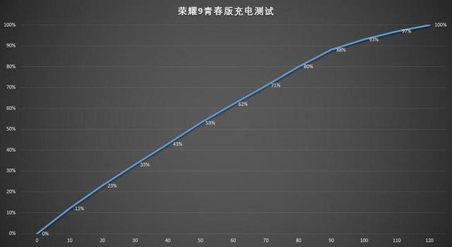 华为荣耀9青春版，华为荣耀9青春版手机怎么样（孙杨站台的国产精品机）