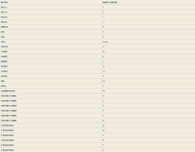 诺顿360怎么永久激活，诺顿360（地下城与勇士从入门到入土——萌新大型）