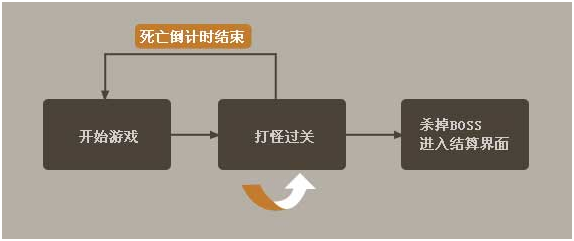 诺顿360怎么永久激活，诺顿360（地下城与勇士从入门到入土——萌新大型）