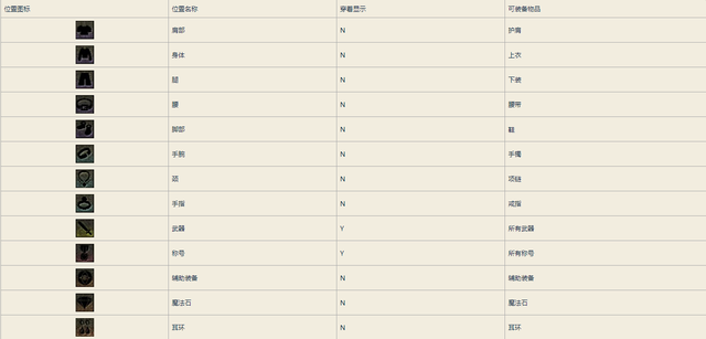 诺顿360怎么永久激活，诺顿360（地下城与勇士从入门到入土——萌新大型）