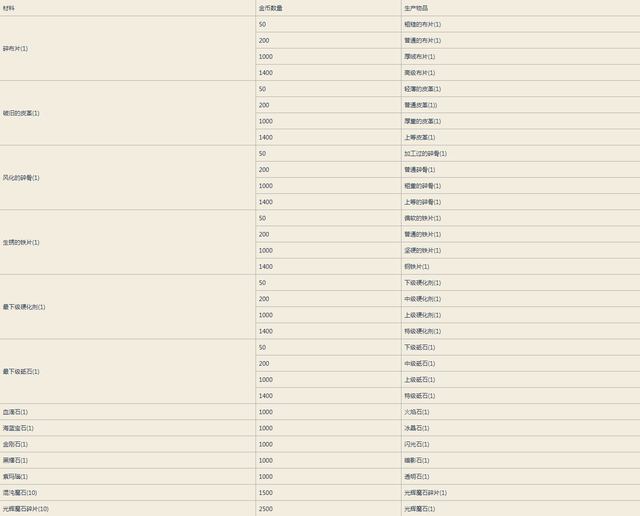 诺顿360怎么永久激活，诺顿360（地下城与勇士从入门到入土——萌新大型）