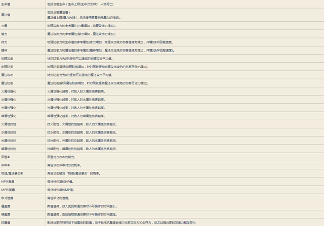 诺顿360怎么永久激活，诺顿360（地下城与勇士从入门到入土——萌新大型）
