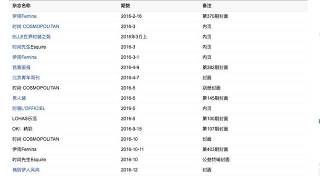 国民老公演员表，电视剧国民老公2演员表介绍（“打散”的CP又要重组）