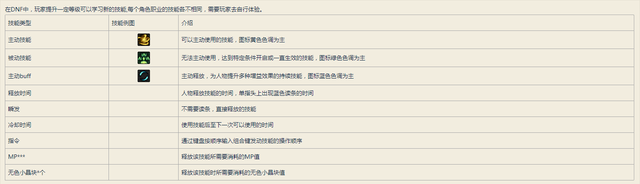诺顿360怎么永久激活，诺顿360（地下城与勇士从入门到入土——萌新大型）