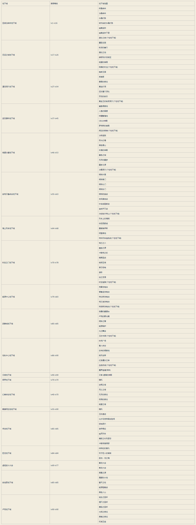 诺顿360怎么永久激活，诺顿360（地下城与勇士从入门到入土——萌新大型）