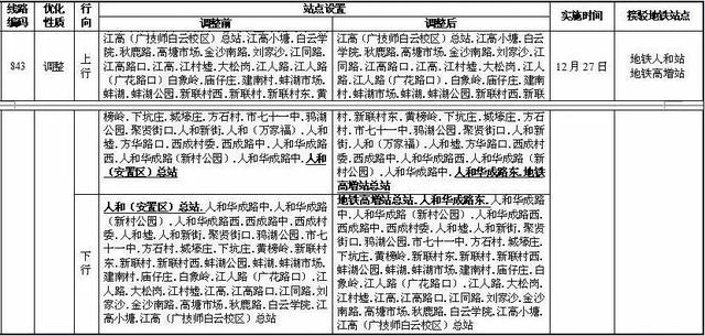 广州地铁早上几点开始运行，广州四条新地铁首末班时刻表+票价曝光