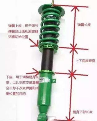 原装避震和绞牙避震区别，只要3分钟看懂改装避震